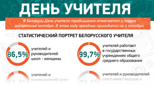 День учителя