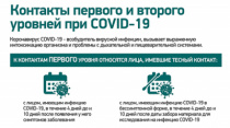 Контакты первого и второго уровней при COVID-19