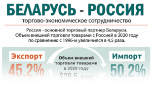 Беларусь - Россия: торгово-экономическое сотрудничество