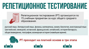 Репетиционное тестирование