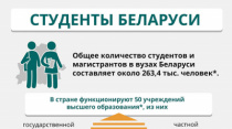 Студенты Беларуси