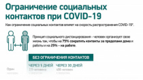 Ограничение социальных контактов при COVID-19