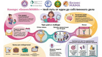 Минэкономики объявляет о старте конкурса «БизнесМАМА»