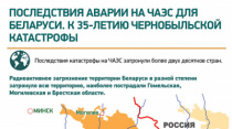 Последствия аварии на ЧАЭС для Беларуси. К 35-летию чернобыльской катастрофы