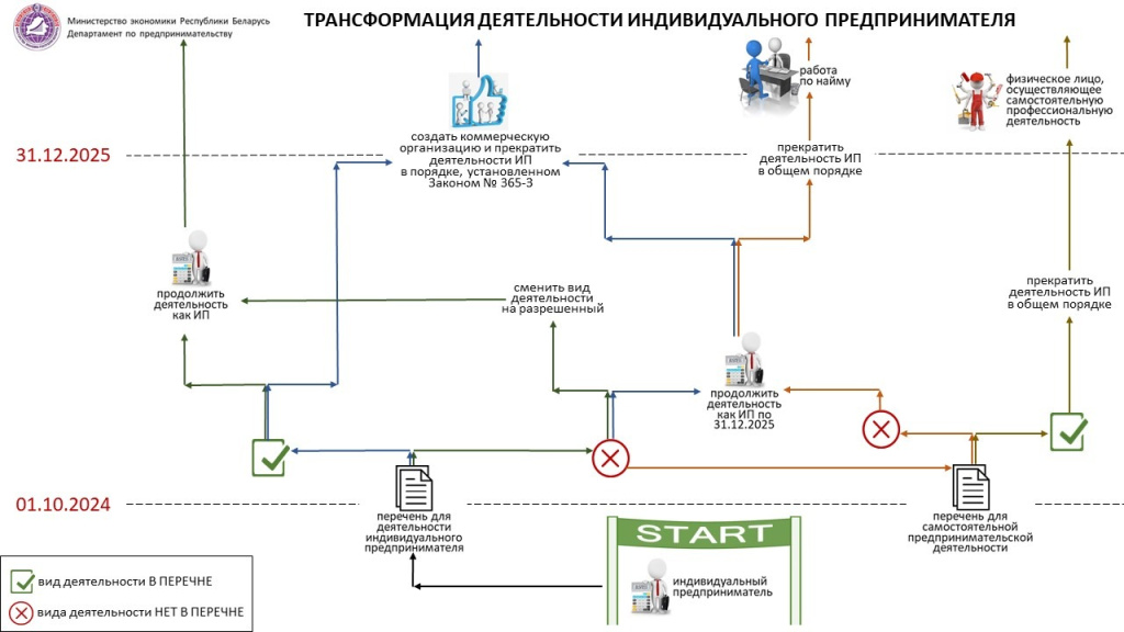 Трансформация ИП 2.jpg