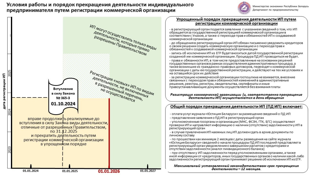 Переход из ИП в юрлицо 3.jpg