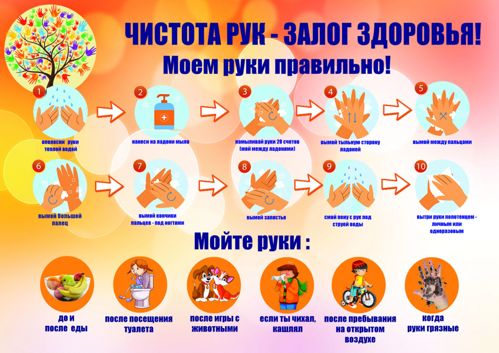 Чистота рук. Моем руки правильно.jpg