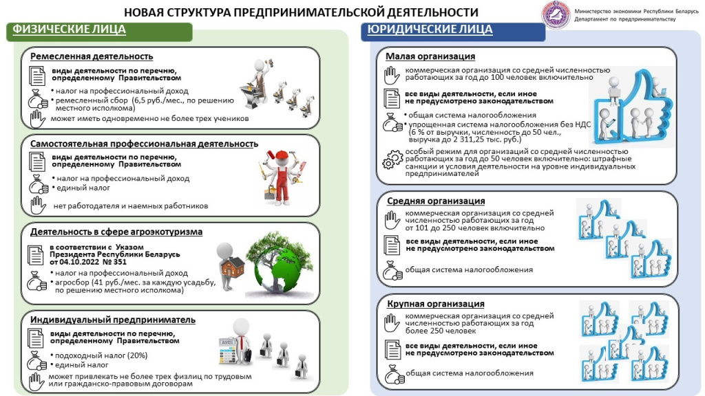 Новая структура бизнеса 1.jpg